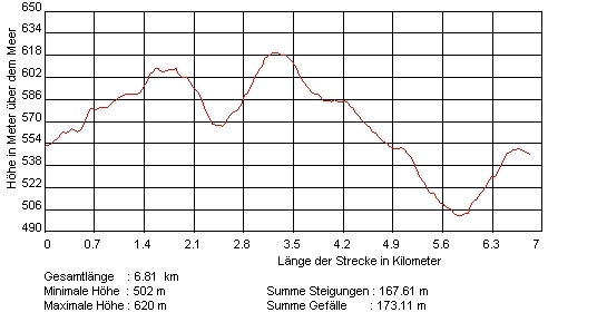 Profil_Strecke_09.jpg